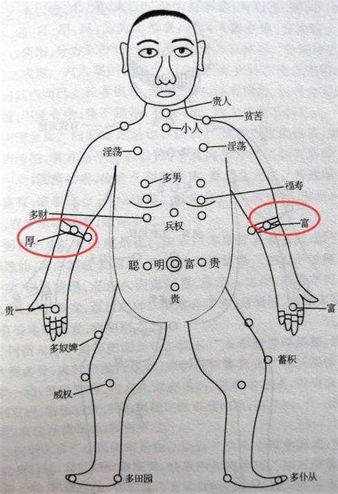 右手內側有痣|手臂痣相圖解，來看看，你手臂上的痣代表什麼含義！。